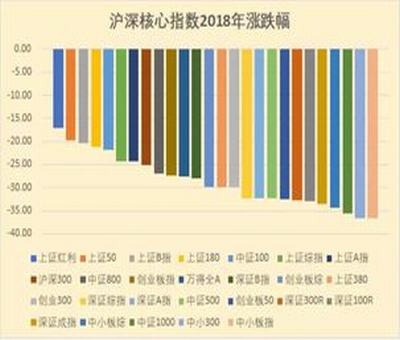 香港股票退市的频率高吗