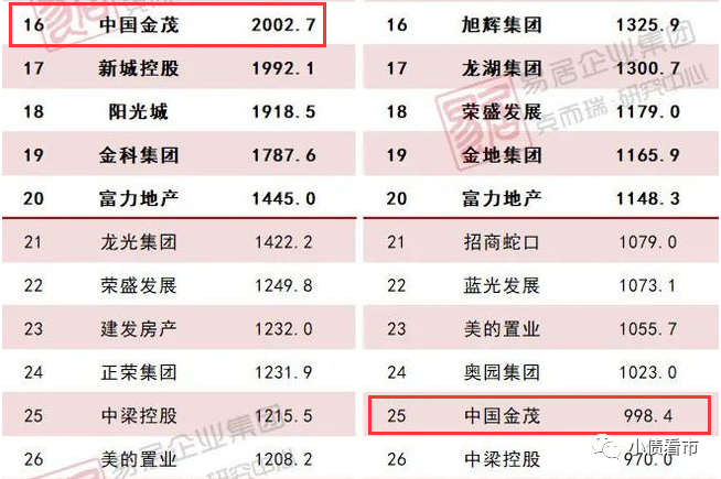 国内香港上市公司名单(国内糖业上市龙头公司)