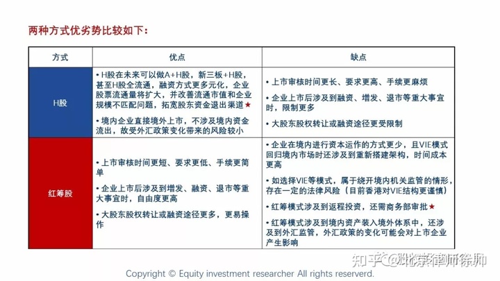 国内公司境外上市流程(国内糖业上市龙头公司)(图1)