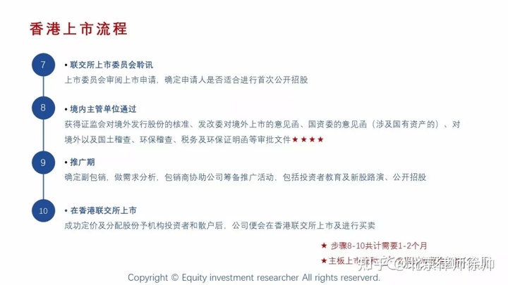 国内公司境外上市流程(国内糖业上市龙头公司)(图17)