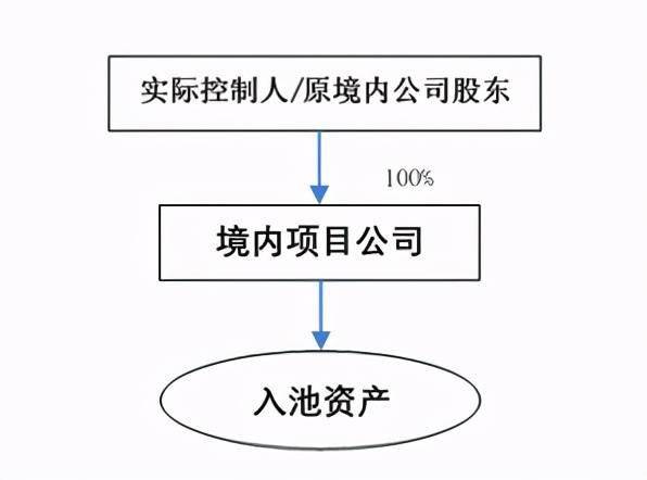 企业在香港上市的流程(企业上市流程及时间)(图8)