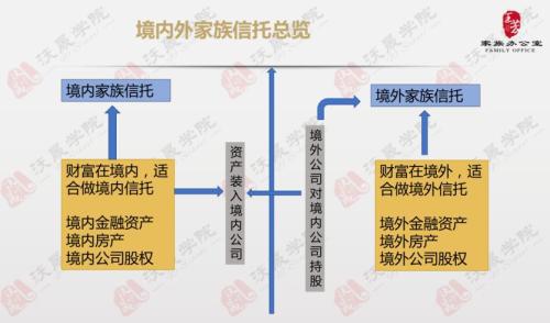 境外上市和境内上市的区别(境外投资企业股权质押境内需要备案登记吗)