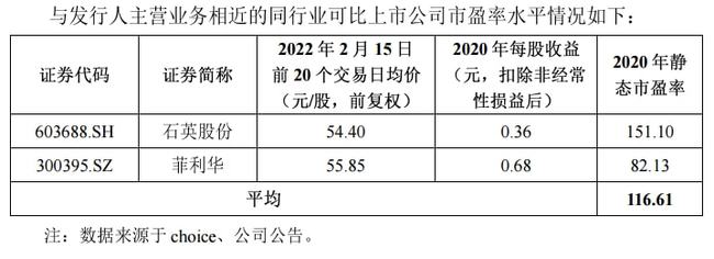 境外上市和境内上市的区别(合格境外机构投资者境内证券投资管理)