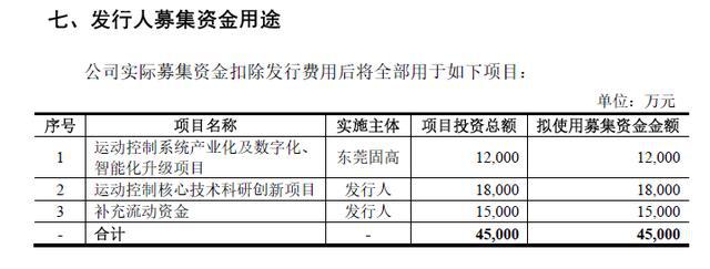 境外上市和境内上市的区别(合格境外机构投资者境内证券投资管理)