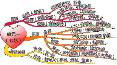 2019纳斯达克上市公司