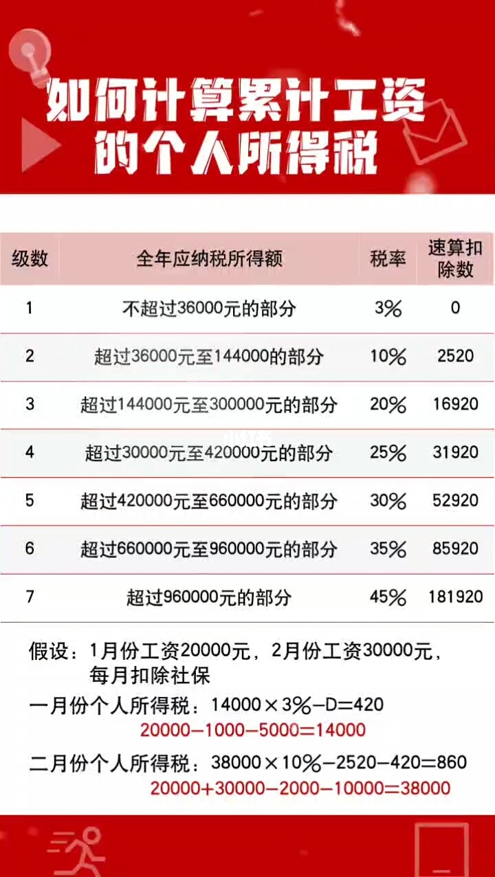 5000以上扣税标准税率表(5000美元