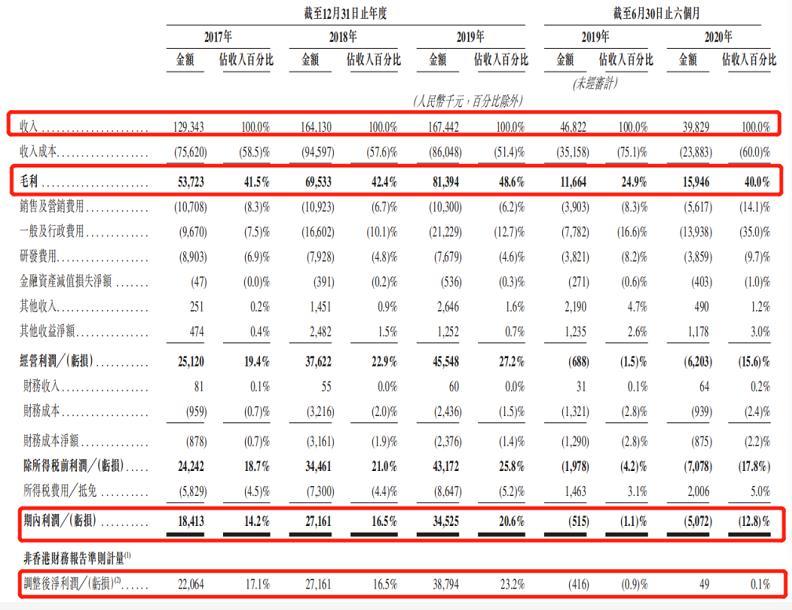 股权投资平台哪个最权威(众筹股权投资平台)(图1)