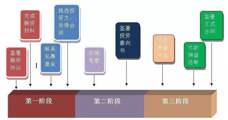 股权投资的风险有哪些(证券公司有股权投资吗?)(图2)