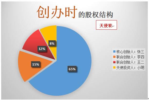 股权投资的风险有哪些(证券公司有股权投资吗?)