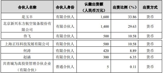 股权投资(私募股权投资与创业投资)