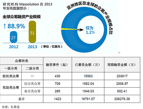 股权投资平台哪个最权威(股权投资平台)