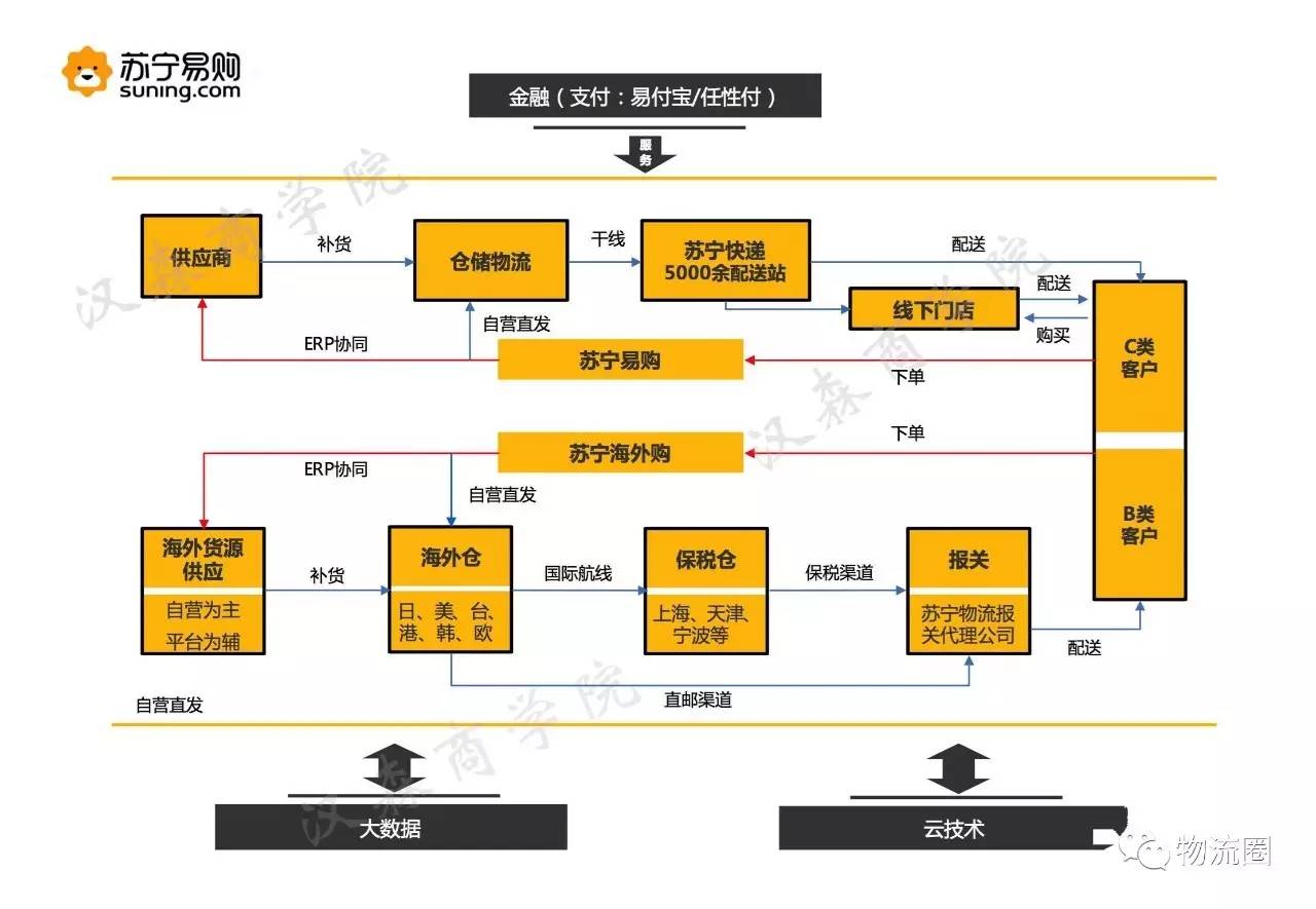 股权投资平台哪个最权威(股权投资平台)