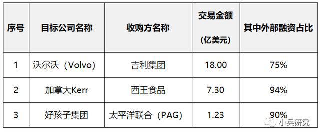 股权投资和债权投资区别(股权投资和债权投资)