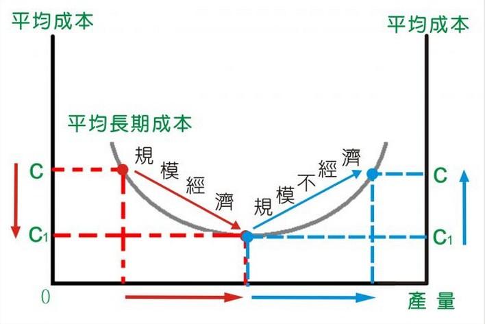 成本管理的目的和意义(红色旅游目的与意义)