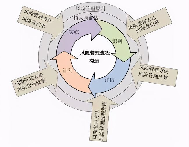 成本管理原则有哪些(如何实现成本最低原则