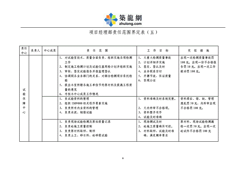 成本管理原则有哪些(成本分期核算原则)