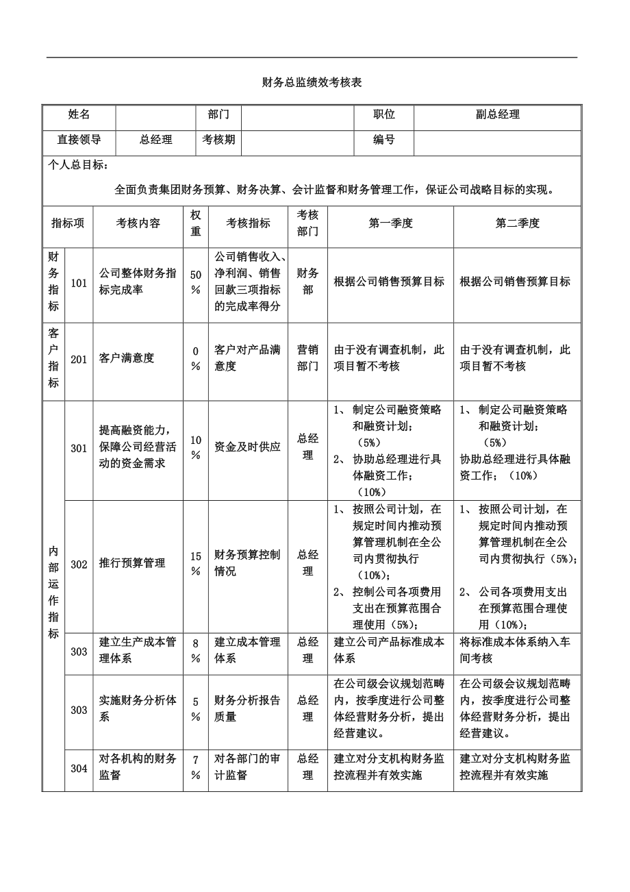 预算管理的内容(预算管理和业绩管理)