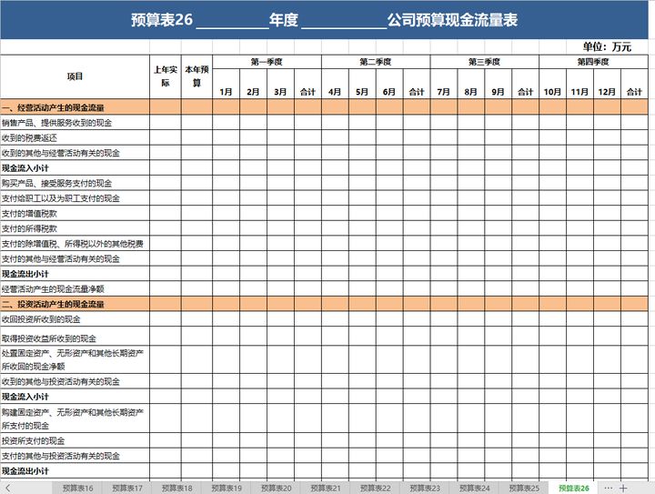 财务风险的分类(财务舞弊风险因子理论)