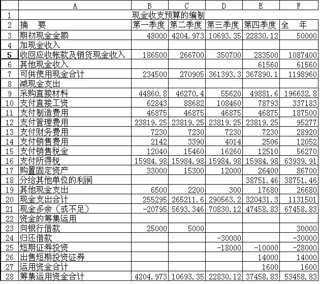 财务风险的分类(财务舞弊风险因子理论)