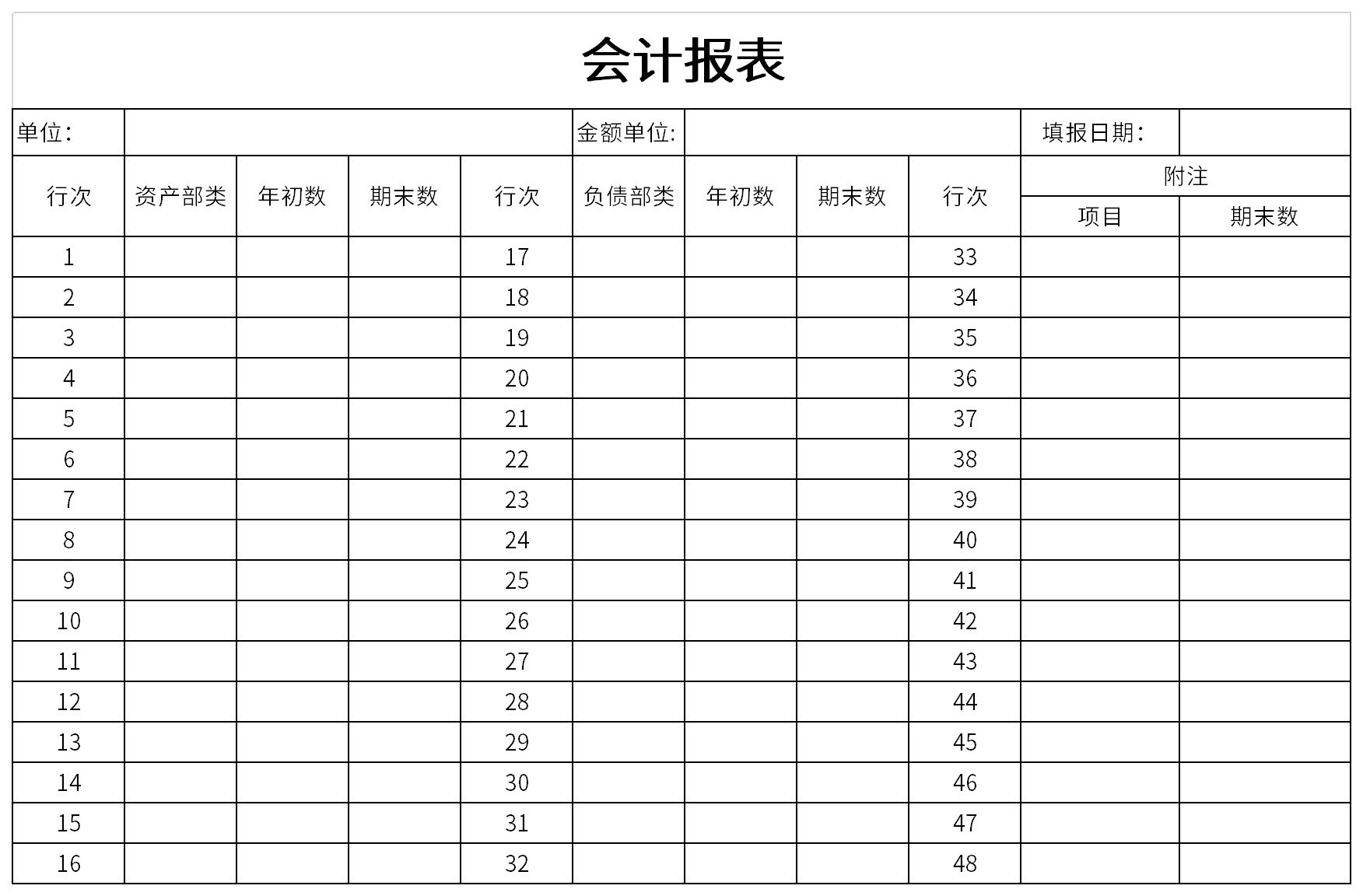 财务报表怎么做(基于报表勾稽关系的财务报表分析论文)