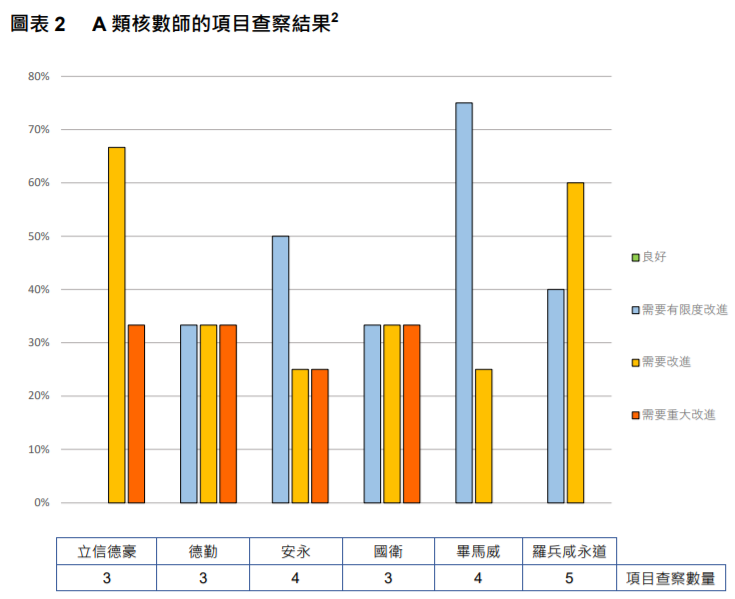 
关于香港上市公司的审计工作，需重大改进
(图5)