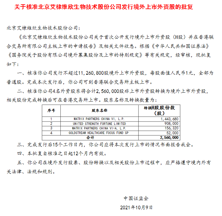 
疫苗公司「艾棣维欣生物」，获中国证监会批复，取得香港H股上市的大路条
(图2)