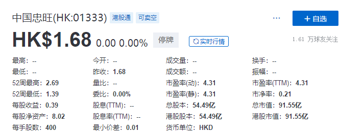 
中国忠旺：3名独董集体辞任，下属公司「已无法依靠自身力量解决当前问题」
(图2)