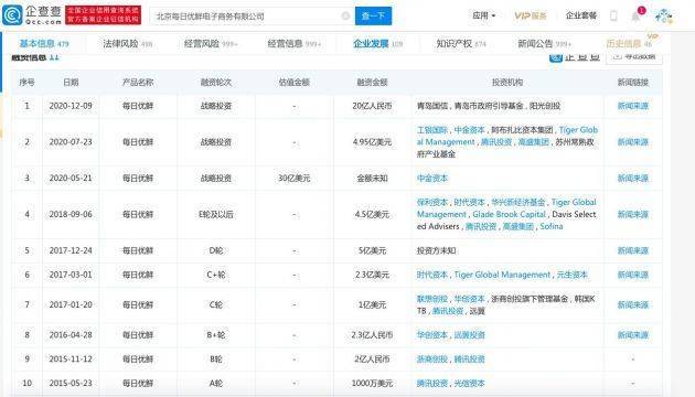 
每日优鲜递交赴美上市招股书：2020年营收61亿
(图2)