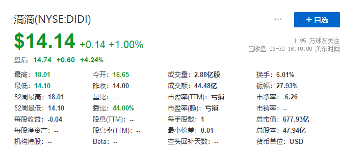 
滴滴，在美国IPO上市，募资逾40亿美元
(图4)